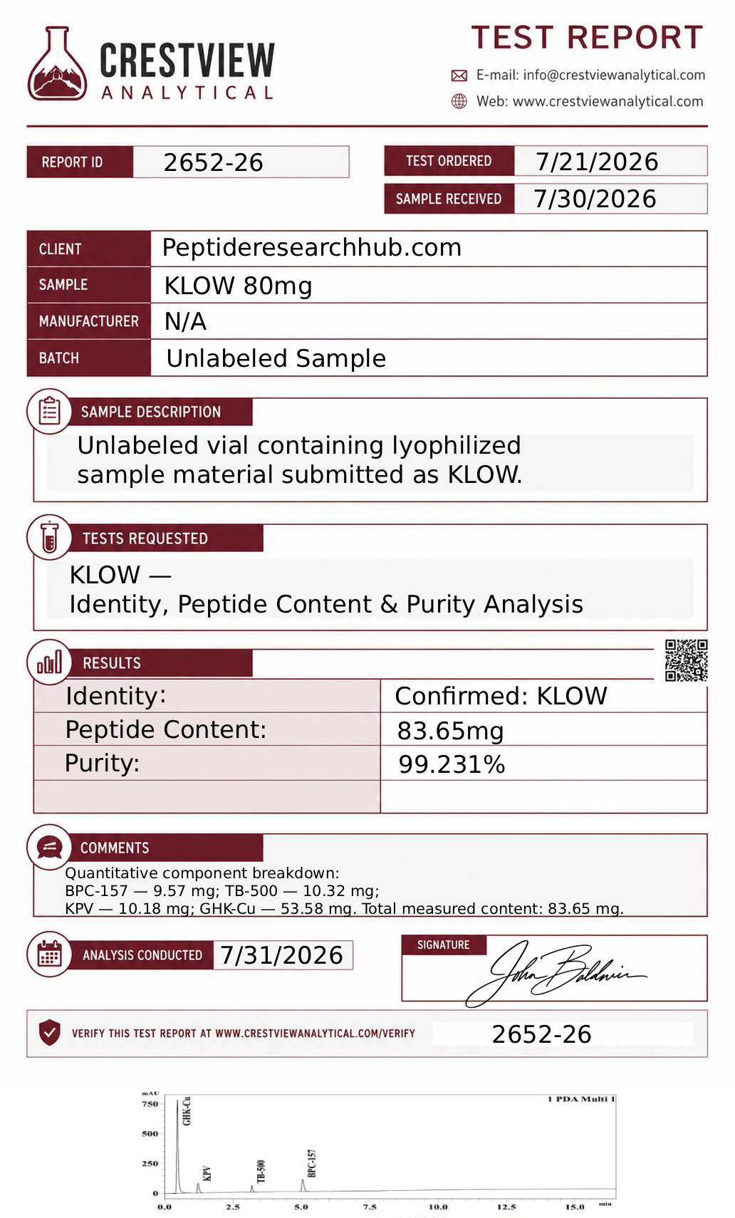 KLOW 80mg Peptide - Image 2